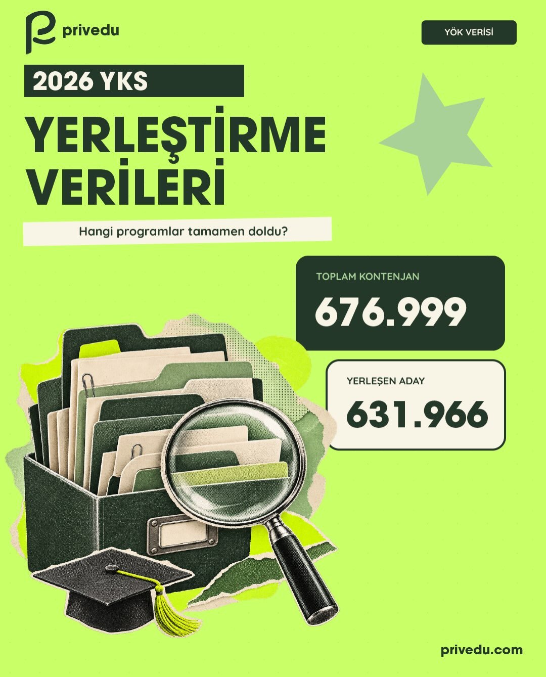 2026 YKS yerleştirme verileri